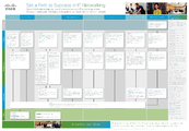 Cisco Certification Paths